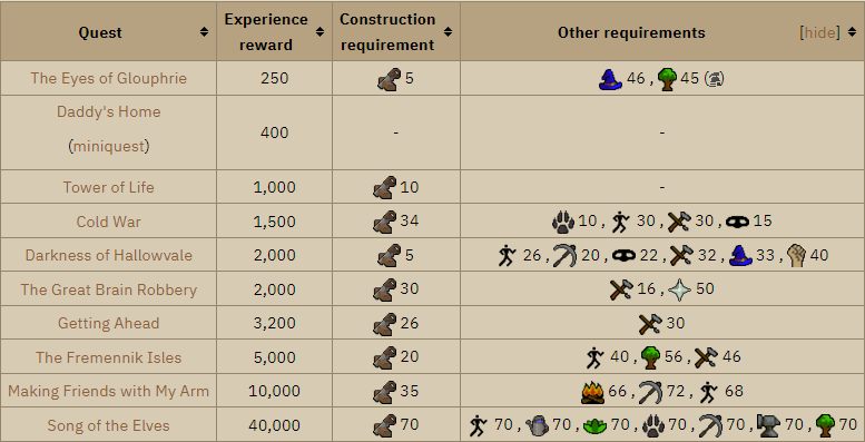 osrs construction quest xp rewards