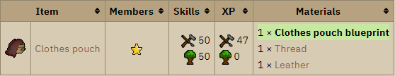 osrs foresty clothes pouch osrs foresty update osrs foresty release osrs forestry beta