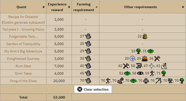 OSRS Farming XP Quests