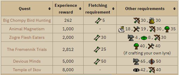 OSRS Fletching Exp Quests