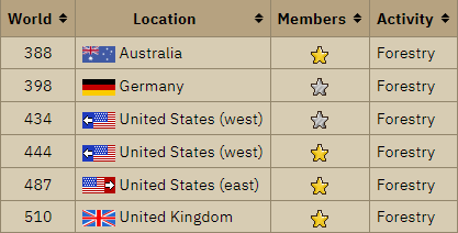 osrs forestry worlds p2p osrs forestry worlds f2p osrs foresty forestery kit forestery osrs tree leaves osrs foresty update osrs foresty release osrs forestry beta