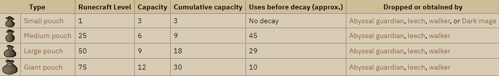 OSRS Runecrafting pouches