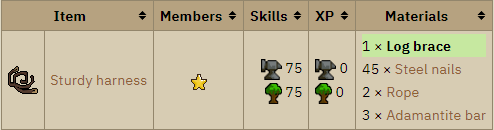 osrs foresty strudy harness osrs foresty update osrs foresty release osrs forestry beta