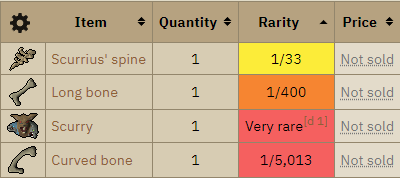scurrius Tertiary drops rare drops scurrius' spine long bone scurry pet curved bone